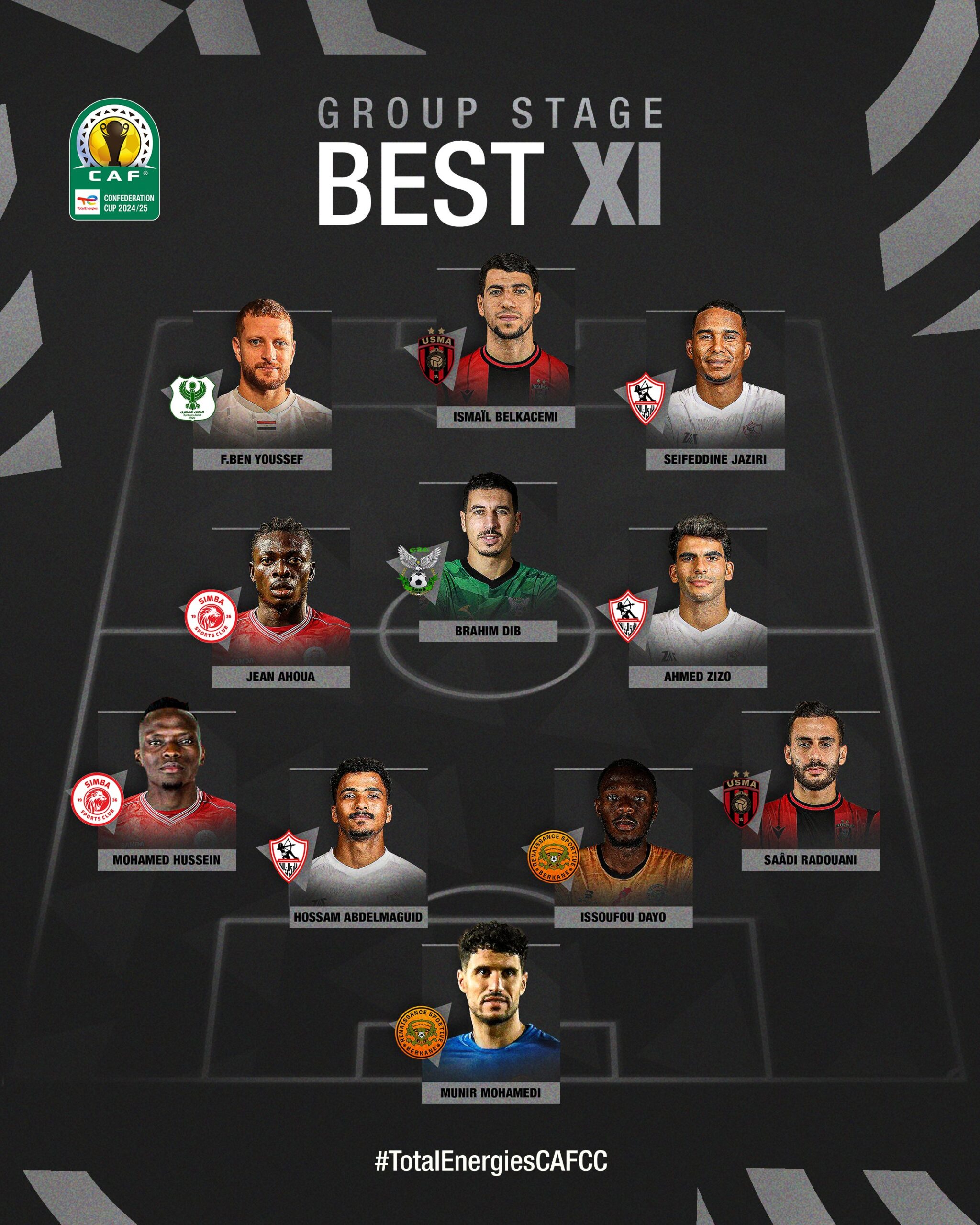 CAF Confederation Cup: Best XI of the group stage revealed
