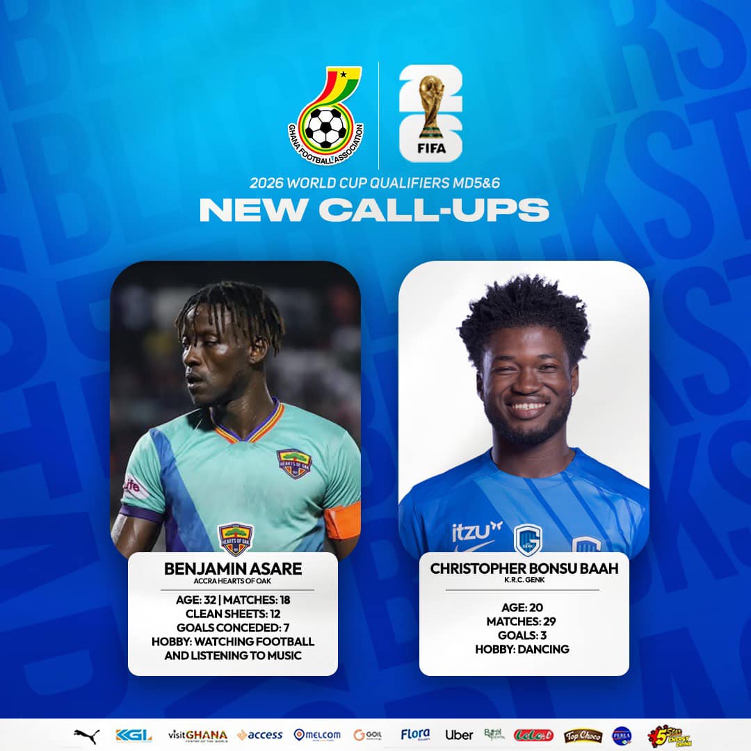2026 World Cup Qualifying: “Local players in Black Stars squad just a formality” – Polo