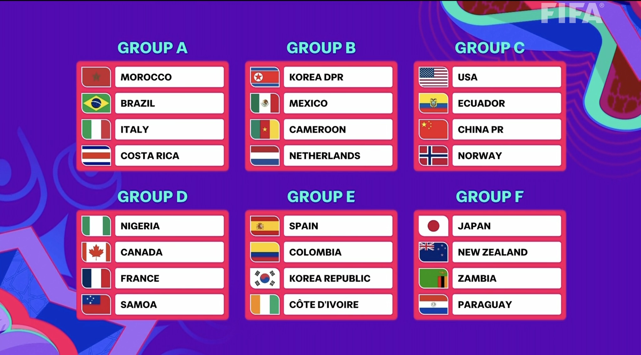 U-17 Women’s World Cup draw: Nigeria, Zambia, Cameroon know opponents
