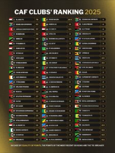 Classement complet CAF 