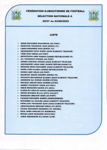 Djibouti player list for 2026 FIFA World Cup qualifying games in September