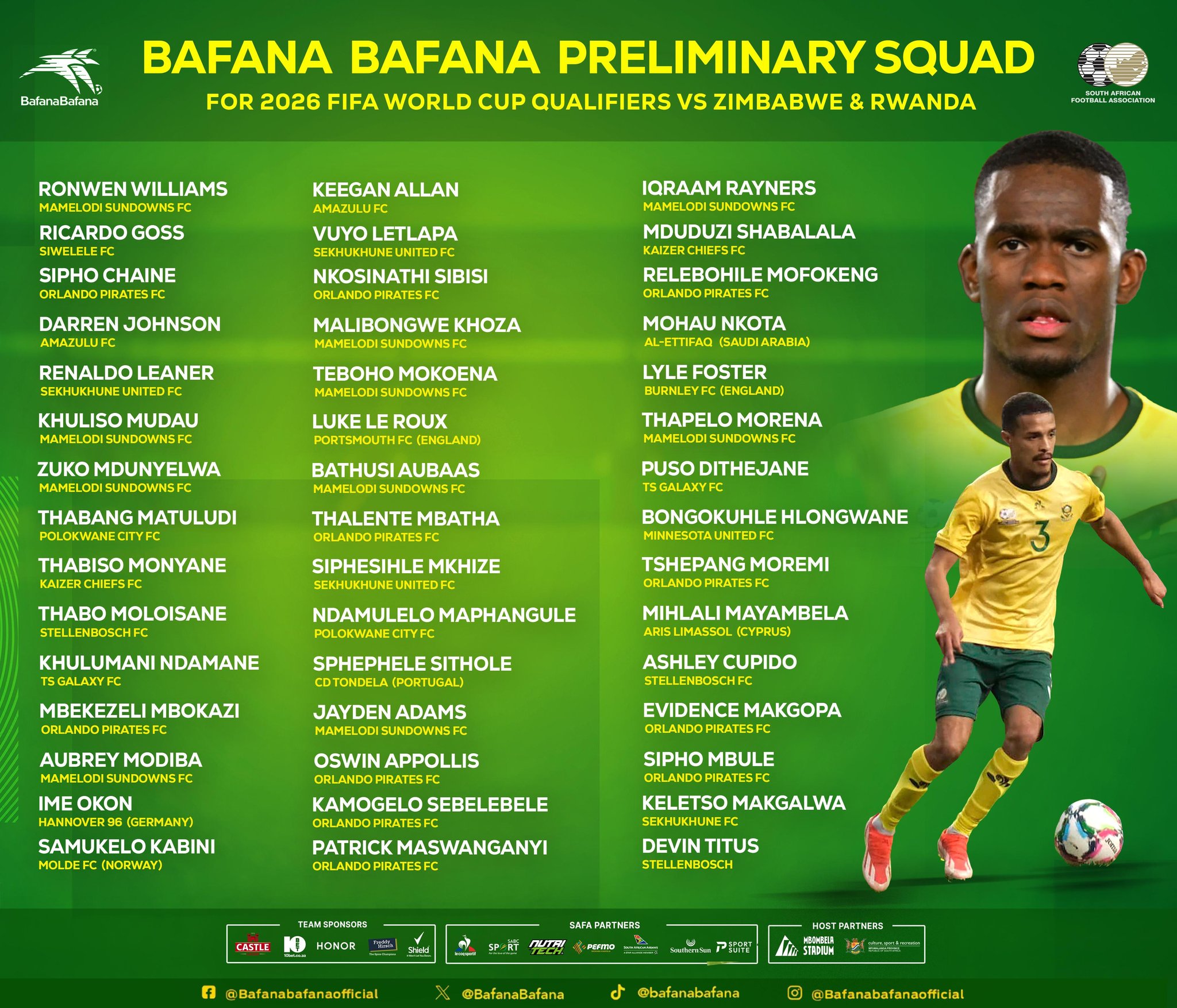 Bafana Bafana preliminary squad announcement vs Zimbabwe and Rwanda. Squad by Hugo Broos 