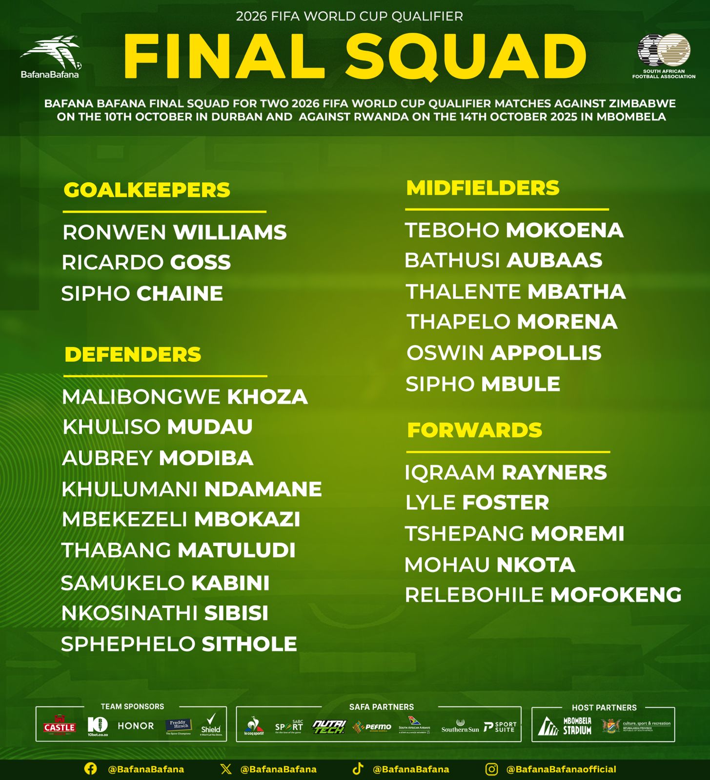 Bafana Bafana squad for the 2026 FIFA World Cup qualifiers