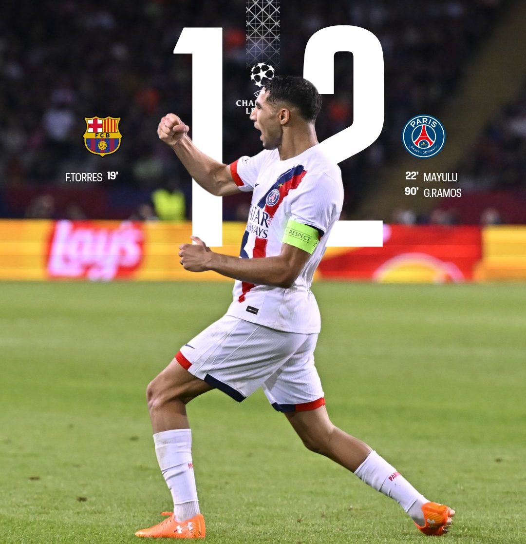 Champions League: Hakimi’s match-winning assist sends PSG past Barcelona