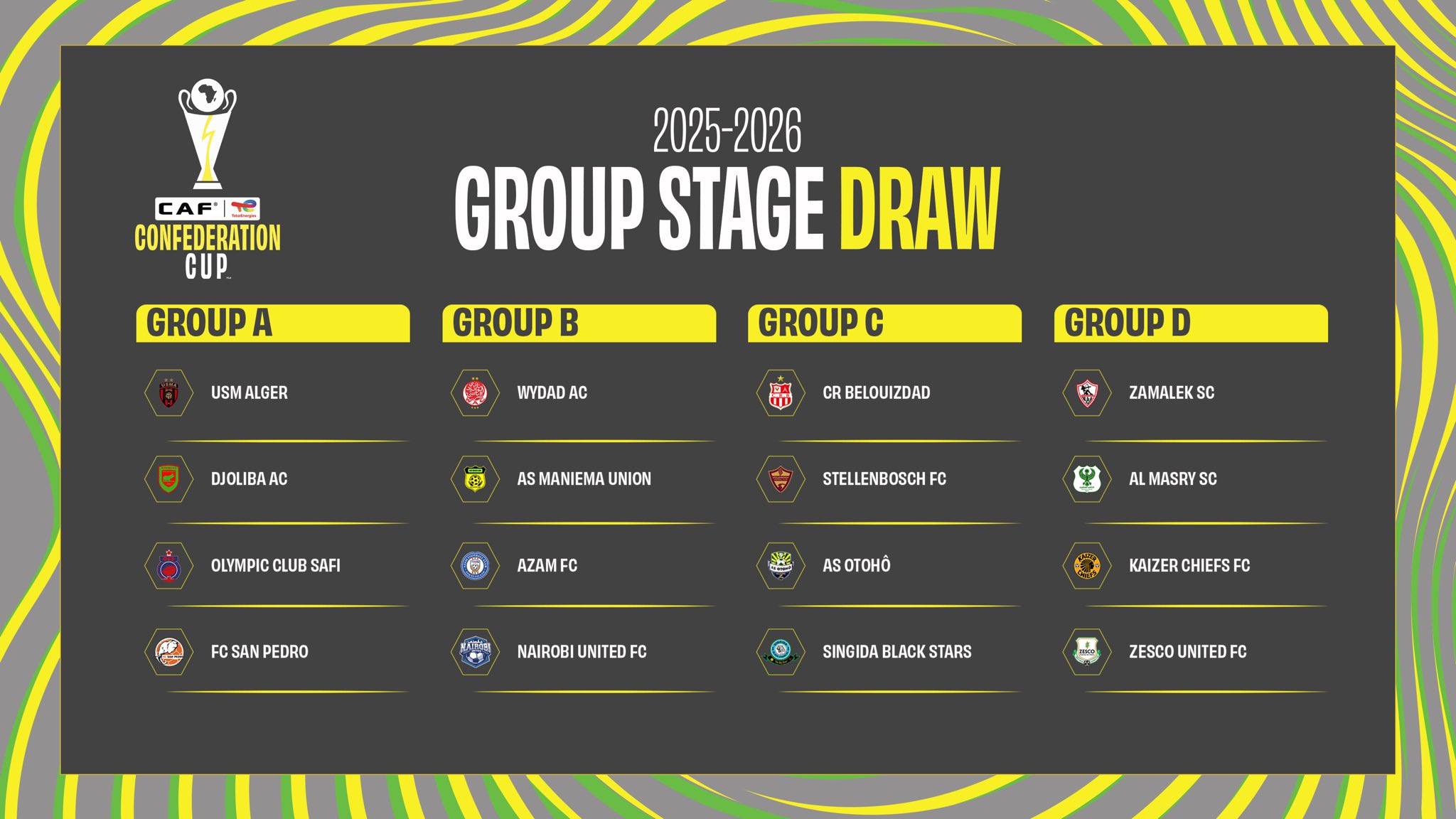 Tirage complet des groupes de la Coupe de la Confédération CAF