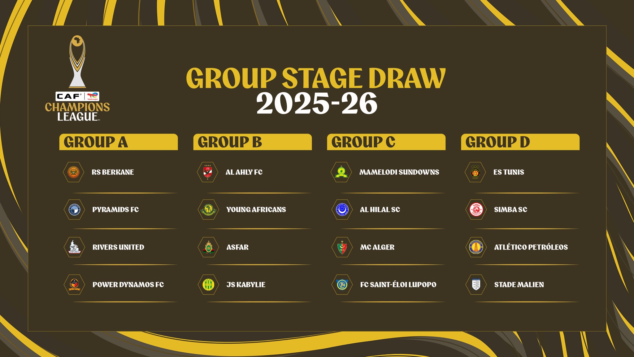 Tirage complet des groupes de la Ligue des Champions CAF