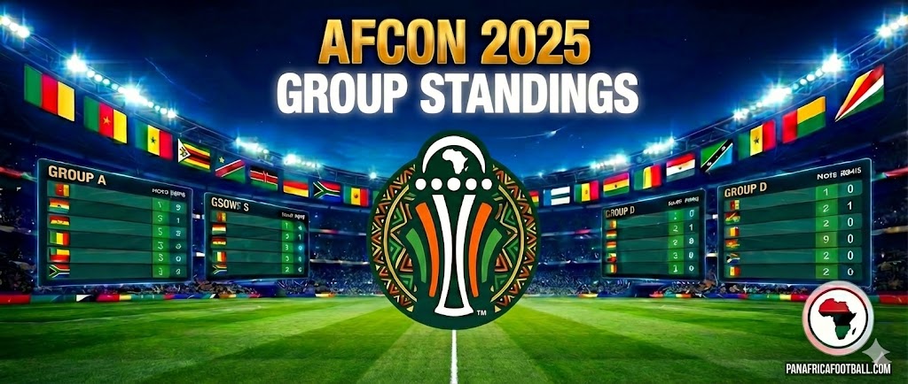 AFCON 2025: full group stage standings and qualification situation