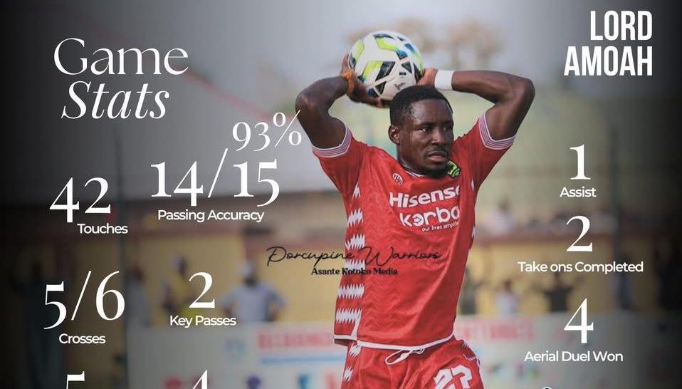 Lord Amoah: Kotoko defender sidelined with horrible injury