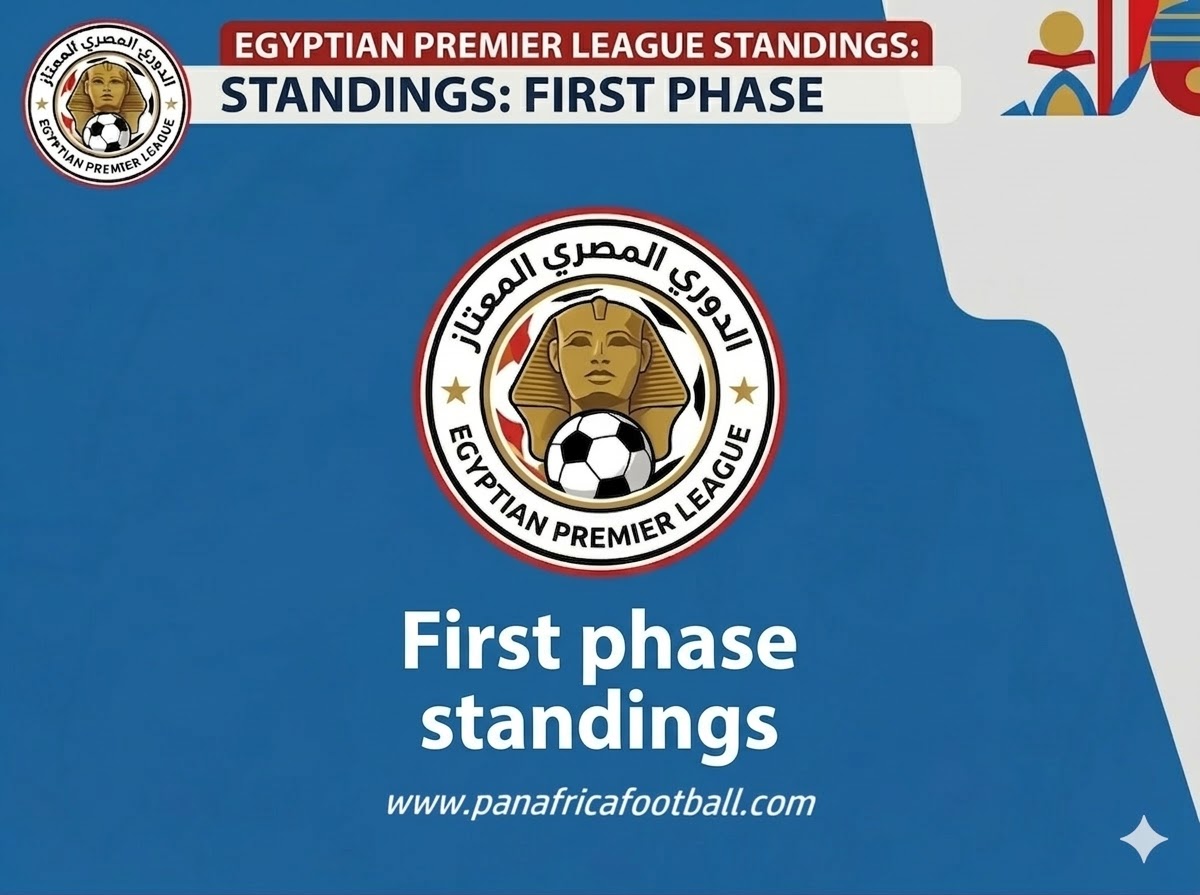 Egyptian League 2025-26 full standings after first phase conclusion