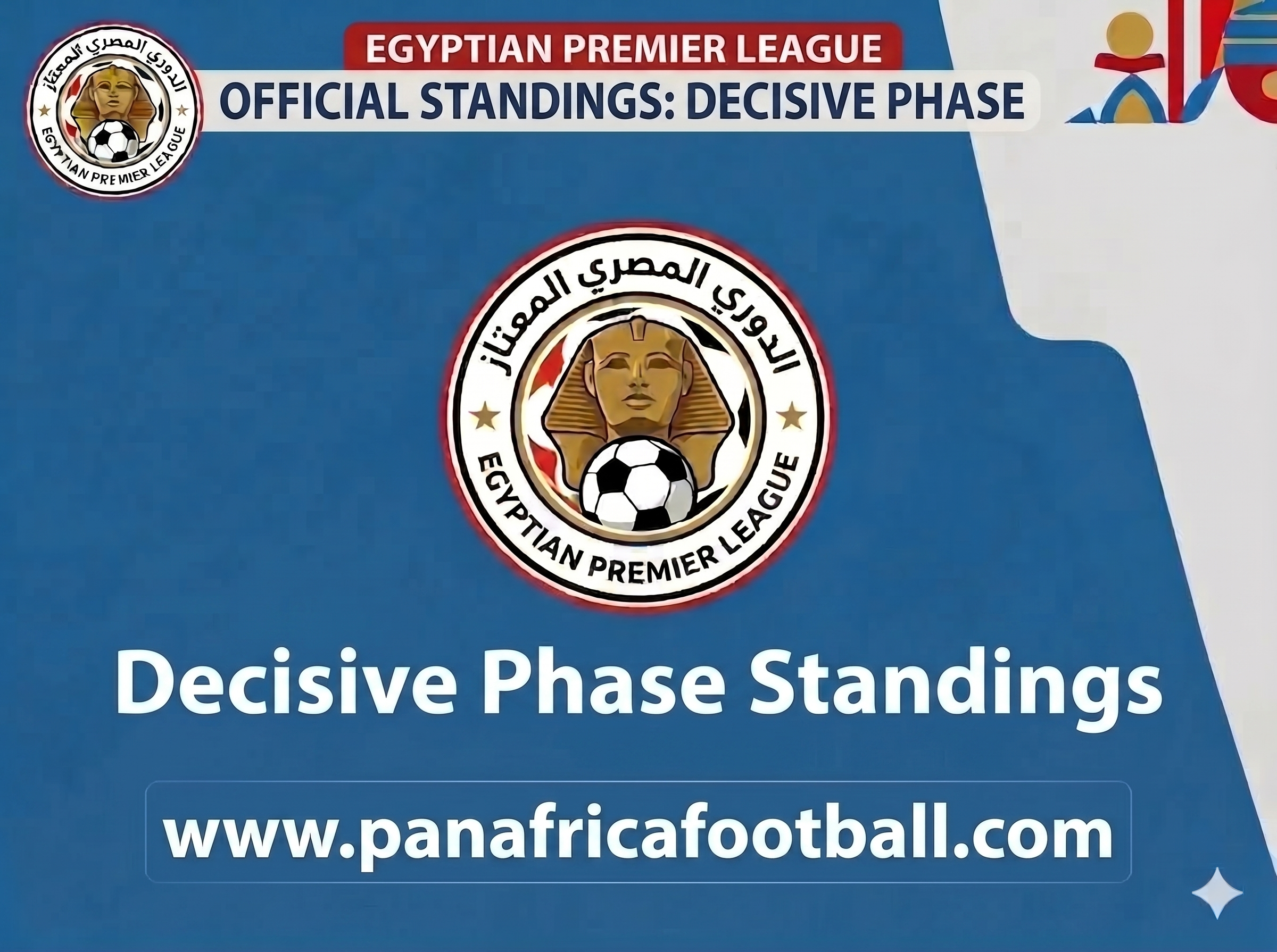 Zamalek increase the gap: Egyptian League standings after round 3 of title-deciding phase