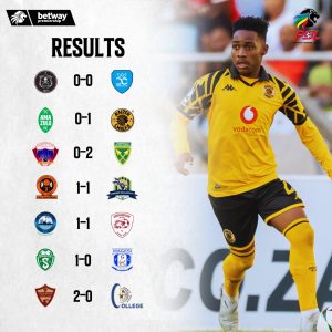 Lilepo Goes From Hero To Zero As 10-Man Kaizer Chiefs Edge Amazulu 1 Betway Premiership Results On Saturday, 16 May 2026