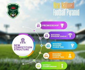 Malawi Renames Regional Leagues As Part Of Reforms 1 Malawian New League Reforms